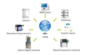 STENCIL INFORMATION MANAGEMENT SYSTEM Image